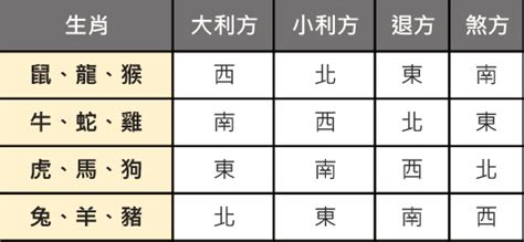 屬兔塔位座向|塔位 選位建議方向參考表